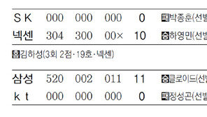 [오늘의 스타/9월24일]박한이 15년 연속 세자릿수 안타 달성