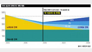 주인 없이 표류하는 26조 원 전투기 사업 