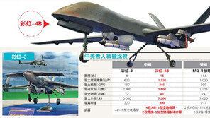 “中 무인기 ‘차이훙’, 이라크로 수출돼 IS 전선에 실전배치”