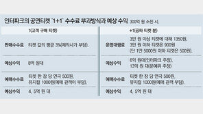 ‘공연티켓 1+1’ 사업… 재주는 제작사가, 돈은 인터파크가?