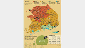 충남, 기약없는 제한급수 ‘헉헉’… 녹조, 한강전역에 번져