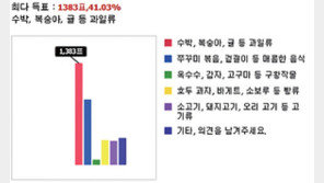 [골든걸]“임신 중 가장 자주 먹고 싶었던 음식은?”