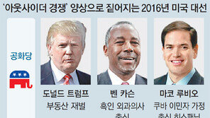 “나도 아웃사이더”… 美대선 중심에 선 ‘비주류’
