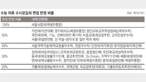 구술면접 잘 보려면 실전처럼 리허설 해봐야