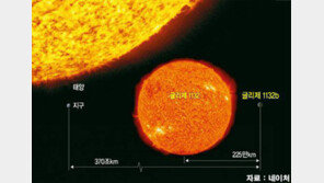 지구와 39광년 거리 ‘뜨거운 지구’