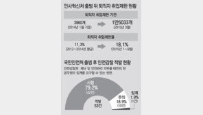 세월호가 만든 두 부처… 인사혁신처-국민안전처 출범 1년