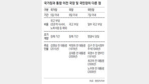 [김영삼 前대통령 서거]26일 국회서 영결식… 서울현충원에 안장