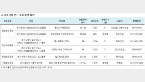 호수공원 낀 아파트 단지 몸값 ‘껑충’