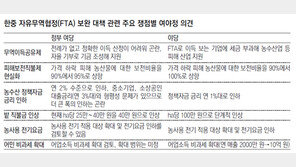 野 “수혜산업 이익 걷어 농가에” 與 “기업 자율기부로 지원”