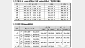 2016년도 CS리더스 및 개인정보보호사 자격시험 일정 공고