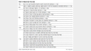 [부동산 캘린더]경기 안산 ‘힐스테이트 중앙’ 등 14곳 청약접수