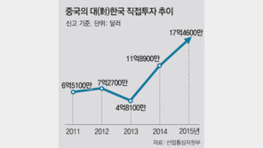 선진국과 中시장 잇는 다리… 한국, 글로벌 투자 거점 된다