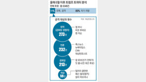 트럼프 막말, 타깃 바꿔가며 효과 극대화