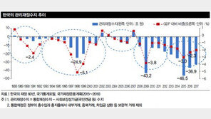 소방차 물은 절반 이상 채워야