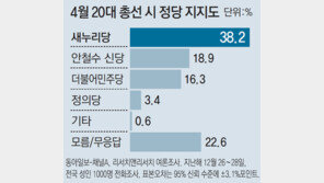 ‘일꾼’ 바꾸겠다는 국민