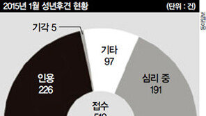 신격호 롯데 회장까지? ‘성년후견인’이 뭐기에