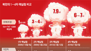 목표는 ‘수소폭탄 ICBM 탑재’… 핵강국 시나리오 드러내