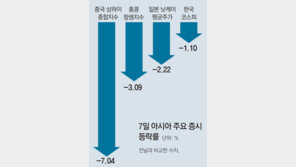 북핵 불안에 중국쇼크 연타… ‘퍼펙트 스톰’ 경고음 