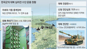 軍 “북한군 동요 포착”… 이동식 확성기 5대 더 배치한다