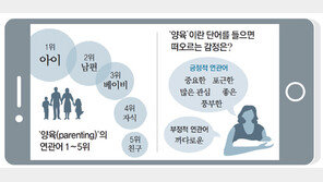 [박성연의 SNS 트렌드]가족 프로그램 인기… 양육 넘어 부모-자녀 함께 크는 양육으로