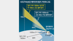 ‘사드 위협론’ 부풀린 중국 