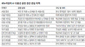 새누리가 믿는 구석은… 종로-강남권 경선드라마 