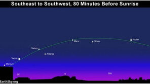 우주쇼 시간, 내달 20일 까지 태양계 5개 행성 동시 관측 가능