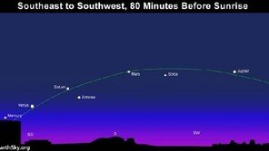 우주쇼 시간, 21일 6시45분 5개 태양계 행성 일렬로 정렬