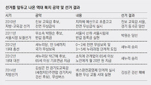 김무성 “성남시 포퓰리즘 정책, 악마의 속삭임”