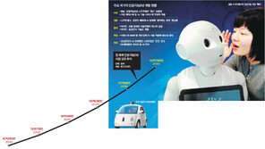 日 ‘AI 로봇’ 1000만원에도 불티… 글로벌시장 年20%씩 성장