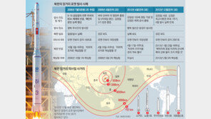 北 ‘백악관 사정권’ 무력시위… 위성 운반 핑계도 안댈 듯