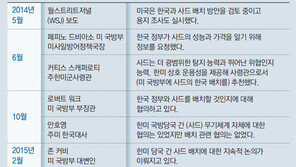 ‘3NO’ 원칙은 고수한채… 韓美 물밑채널, 사드 수차례 논의