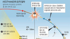 韓美 고위급, 2월중 사드 문제 논의 