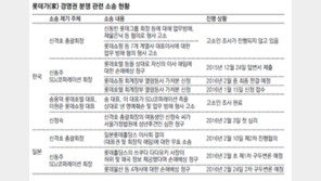 3일 신격호 롯데총괄회장 성년후견인 지정 첫 심리