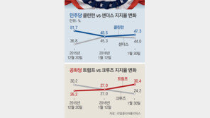 트럼프 “정치란 사업과 비슷”… 크루즈 “나쁜 선택 하지 말길”