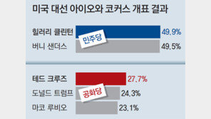 美대선 첫 대결 ‘2등의 반란’
