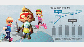 안에서 눈칫밥 먹는 게임, 해외선 펄펄 난다