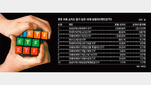 “주가 이젠 오를것” ETF에 뭉칫돈
