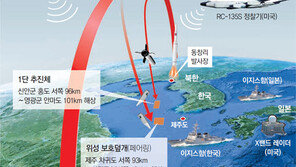 은하3호급 ICBM 유력… 탑재위성 무게 늘렸는지가 관건