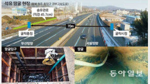 고속도로 밑 70m 땅굴 파 기름 21억어치 훔쳐