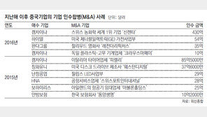 차이나머니 굴기… 스위스 최대 바이오기업 52조원에 인수