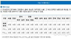 오늘(4일) 미세먼지 주의, 원인은 ‘대기정체’