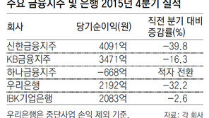 시중은행 2015년 4분기 순익 반토막