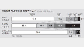 ‘학교밖 청소년’ 20만명, 어디 있는지 모르는데…