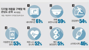 [박성연의 트렌드 읽기]스몰데이터로 생활습관 바꾸는 시대가 꽃핀다