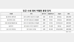 주변시세보다 낮은 분양가, 내 집 마련 ‘찜’