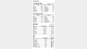 [지표로 보는 경제]2월 6일