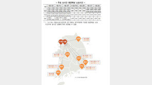 교통상황, 우회정보 실시간 제공…교통정보 확인은 어디서?