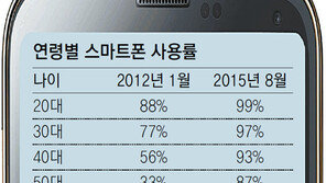 공짜폰 유인… 어르신 울리는 ‘요금폭탄’ 사기 