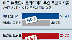 “겁쟁이” “위선자” 막말 난타전… 샌더스-트럼프 지지율 1위 